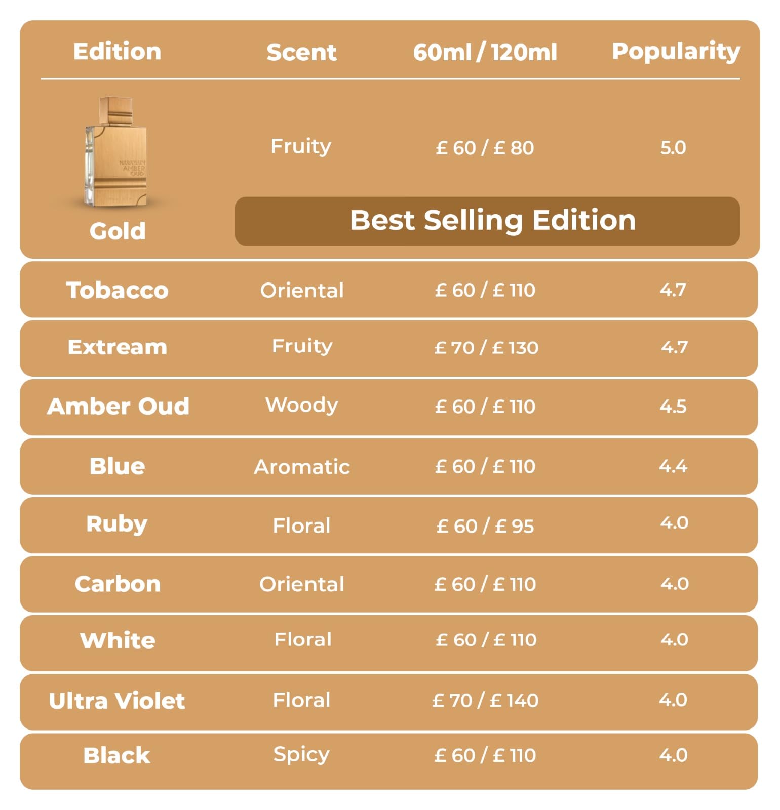 Al Haramain Amber Oud Tobacco Edition for Unisex - Arabian Perfume for Women & Men - Long Lasting Fragrance with Notes of Tobacco Leaf, Cinnamon, Vanilla, Dried Fruit - Arabic Cologne - 2 oz EDP Spray - Image 9