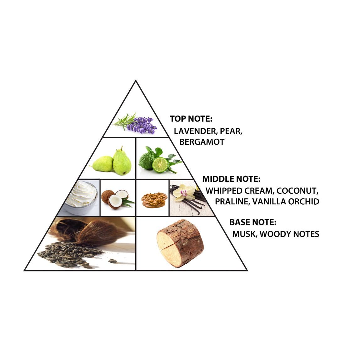 Al Haramain Emotion Irisee - Perfumes for Women and Cologne for Men - Mens Cologne with Pear, Coconut, and Vanilla - 3.33 oz Extrait De Parfum Spray - Image 3